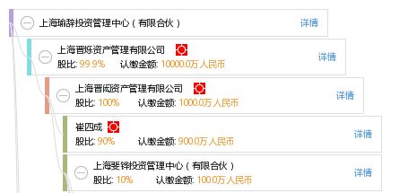 上海瑜辭投資管理中心（有限合伙） 投資管理的專業化探索