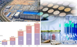 韓國化妝品行業掀起產能擴張潮，企業加速工廠與設施投資以搶占全球市場